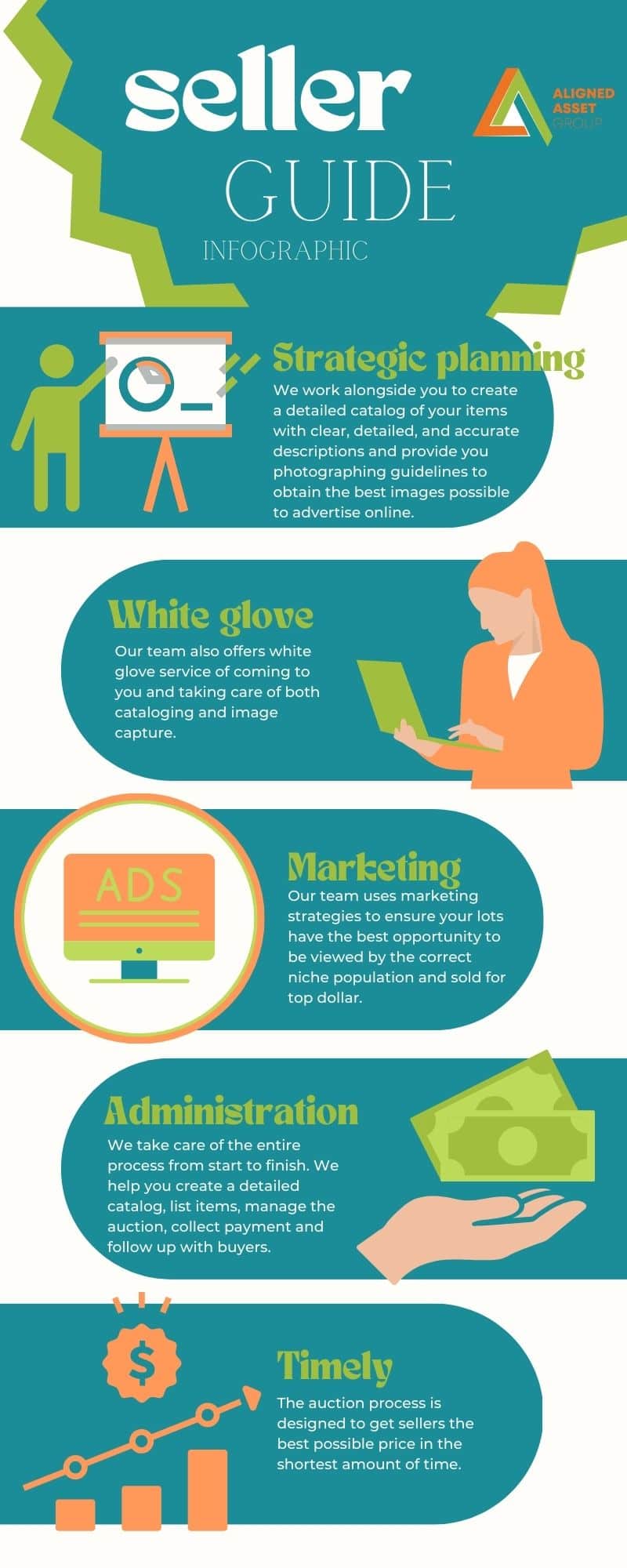 infographic on information about selling items at an auction